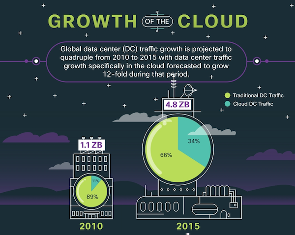 cloud-infographics-1