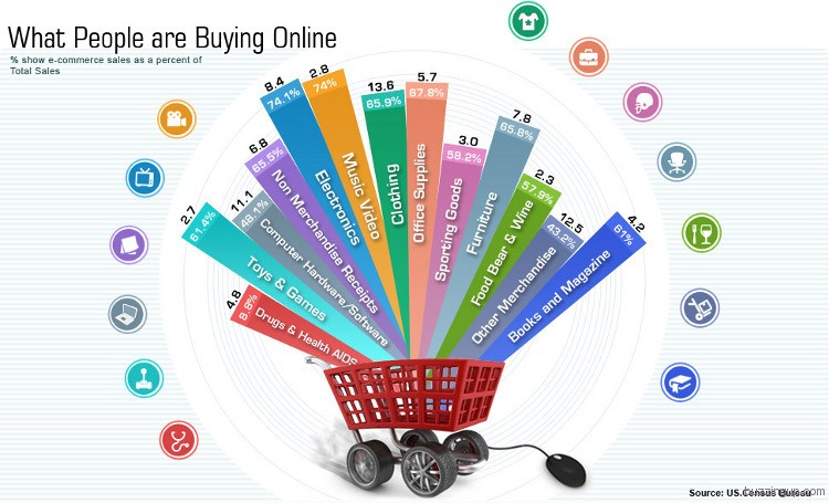buying-online-ecommerce