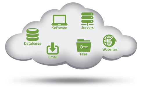 virtualdrive-cloud-online-backup