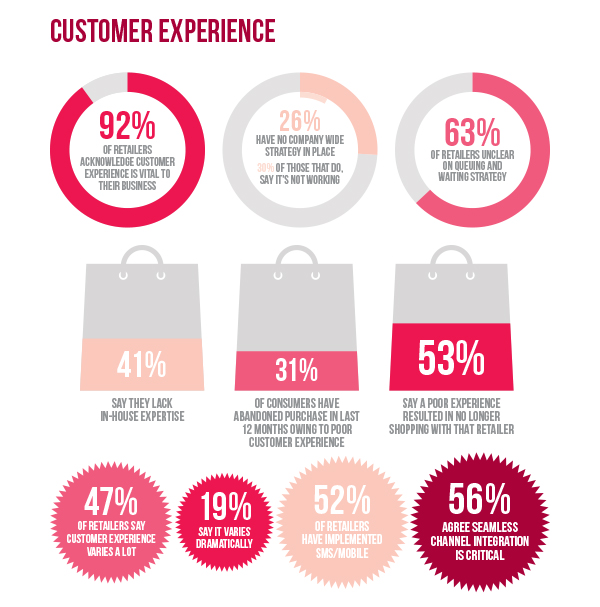 customer-experience_poll