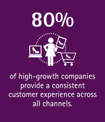 Accenture-Stats-Retail-Consistent-Customer-Experience-Across-Channels
