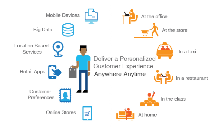 Deliver-a-Seamless-Customer-Experience