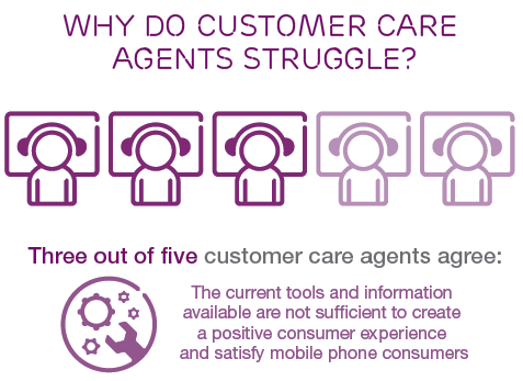 Why-do-mobile-service-customer-care-agent-struggle-in-India