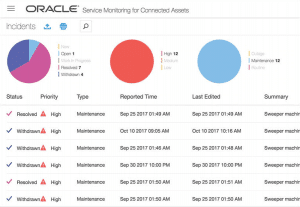 Automatically Manage Incidents - Leverage Pre Built Integration: Integrate out of the box with Oracle Service Cloud. Create Incidents: Create incidents automatically in Oracle Service Cloud. Auto-Resolve Issues: Resolve known and high-risk issues automatically by sending commands directly to assets.
