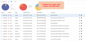 Incidents to create work orders. with integration to enterprise asset management.